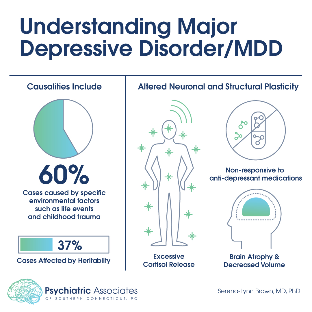 case study examples major depressive disorder